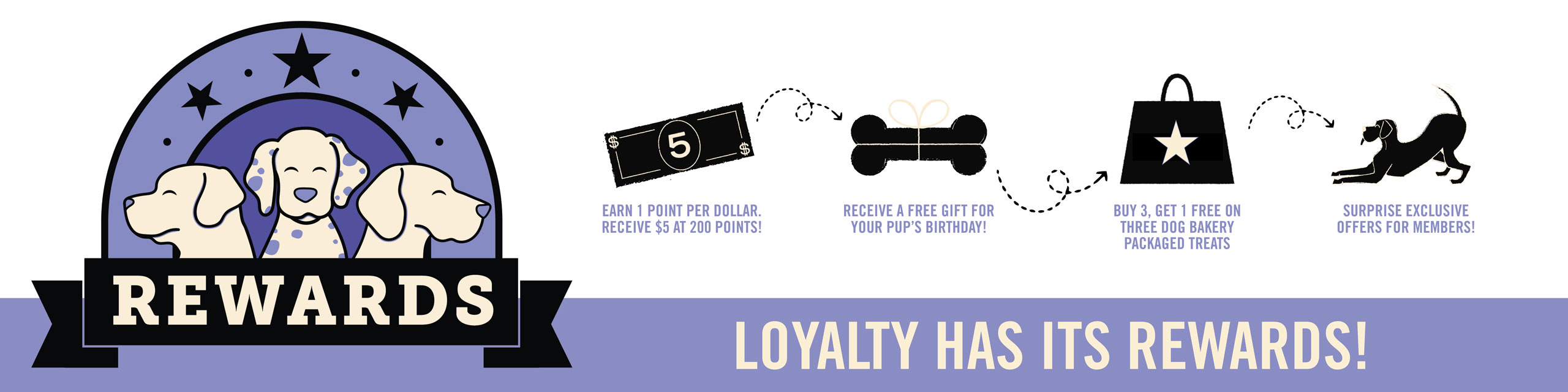 Three Dog Bakery Loyalty Rewards Program